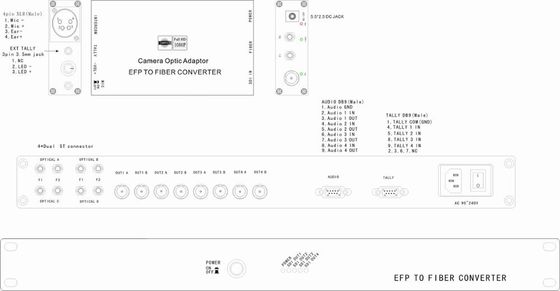 SDI 인터컴 계정과 광섬유 시스템에 대한 단순한 EFP