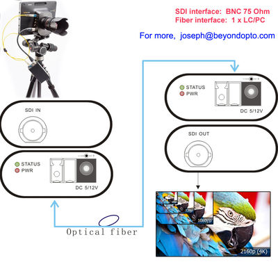 광학 섬유, 4K-SDI 광학의 변환기 에 12G-SDI, 10 Km SM 섬유 에 1 Ch 극단적 HD 신호는 SMPTE ST-2082에 따릅니다,