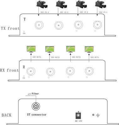 섬유 교수에 대한 섬유 컨버터 3G/HD/SD-SDI SDTV HDTV EFP에 대한 4ch SDI