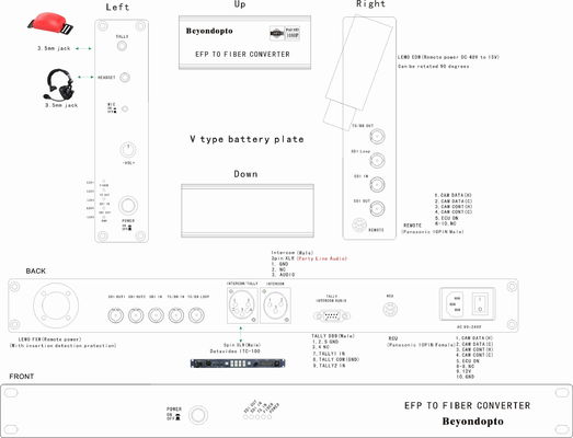 데이터비디오 CCU EFP 카메라 섬유 광 시스템