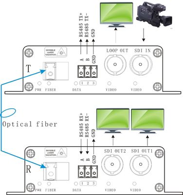 섬유 교수에 대한 3G-SDI