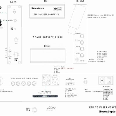 OBVAN OB 트럭을 위한 4 항구 데이터비디오 ITC-100 섬유 카메라 시스템과 SNG 차량 시스템