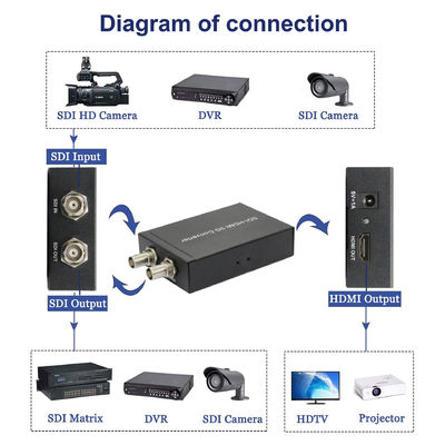 3G SDI HDMI 컨버터 TV 프로덕션 라이브 스트리밍과 카메라 액세서리