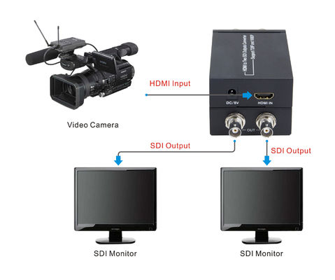 동시에 전원용 어댑터 5V 1A명 SDI 컨버터에 대한 HDMI