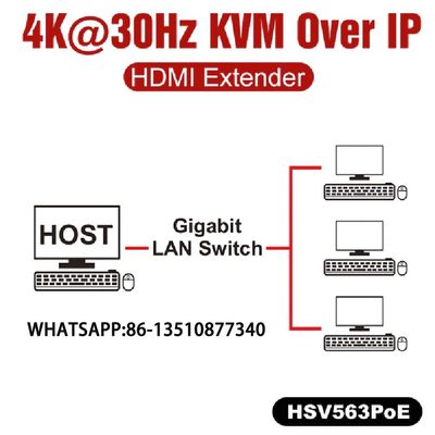 HSV563POE KVM 4K USB2.0 허브 교수
