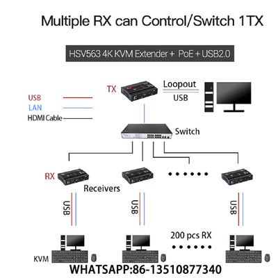 HSV563POE KVM 4K USB2.0 허브 교수