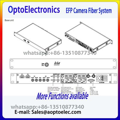 2 채널 카메라 파이버 시스템 1U 기본 단위