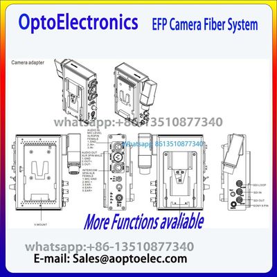 2 채널 카메라 파이버 시스템 1U 기본 단위